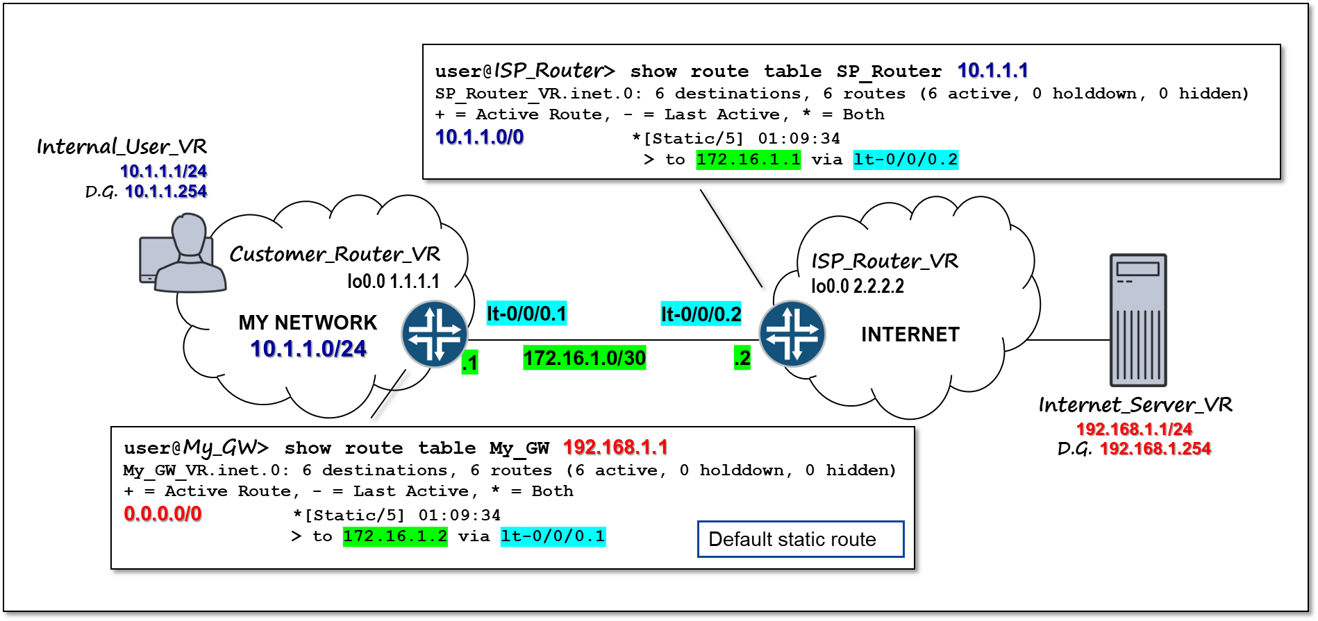 K fig G hnen Abend Juniper Static Route Verbindung Verwechslung Verst rker